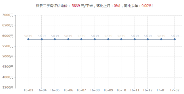 宁河区gdp多少_宁河区GDP和人口的全市排名(3)