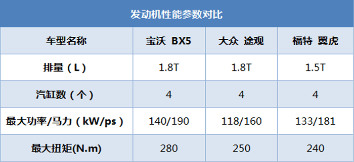 全系标配LED，轴距超2米6，自带夜视，不到15万起