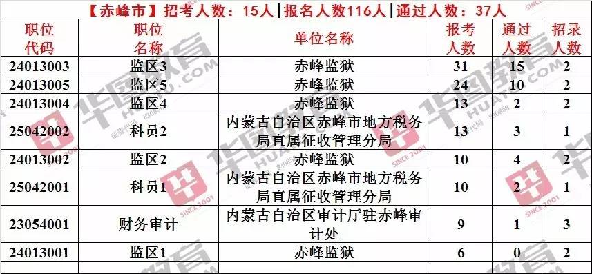 赤峰人口数量_内蒙古赤峰市人口是多少面积多大