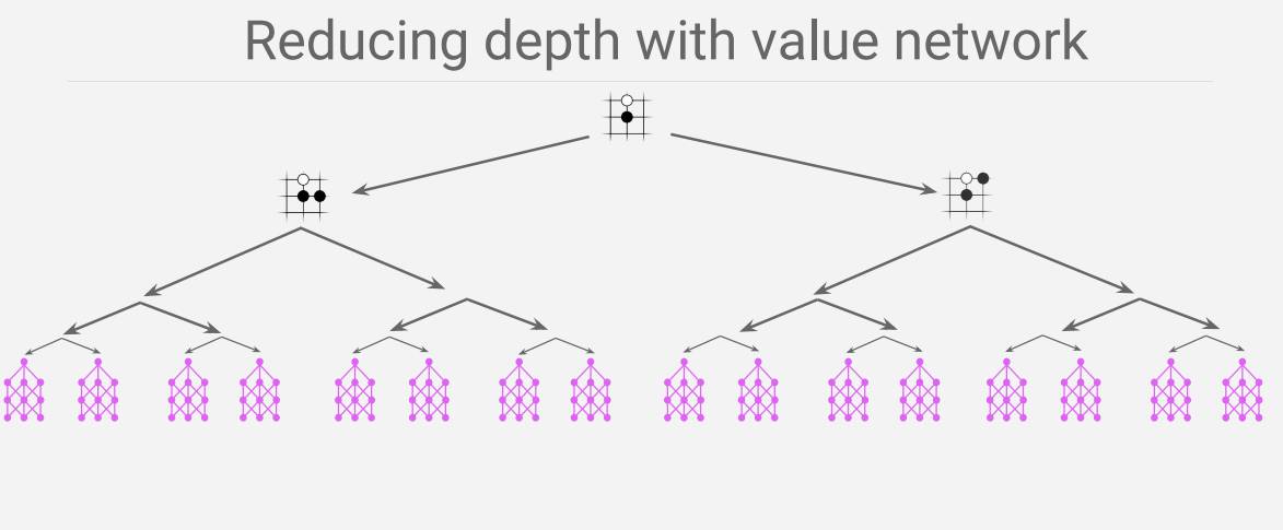  | David SilverȫǿѧϰӻAlphaGo