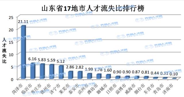 山东136县排名人口_山东人口结构图