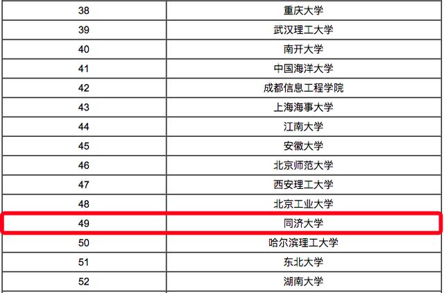 通信工程专业大学排名_南京信息工程大学