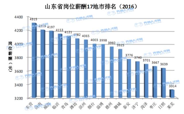 东营各区县人口_北京多区县确定人口调控目标 朝阳不再大建商品房