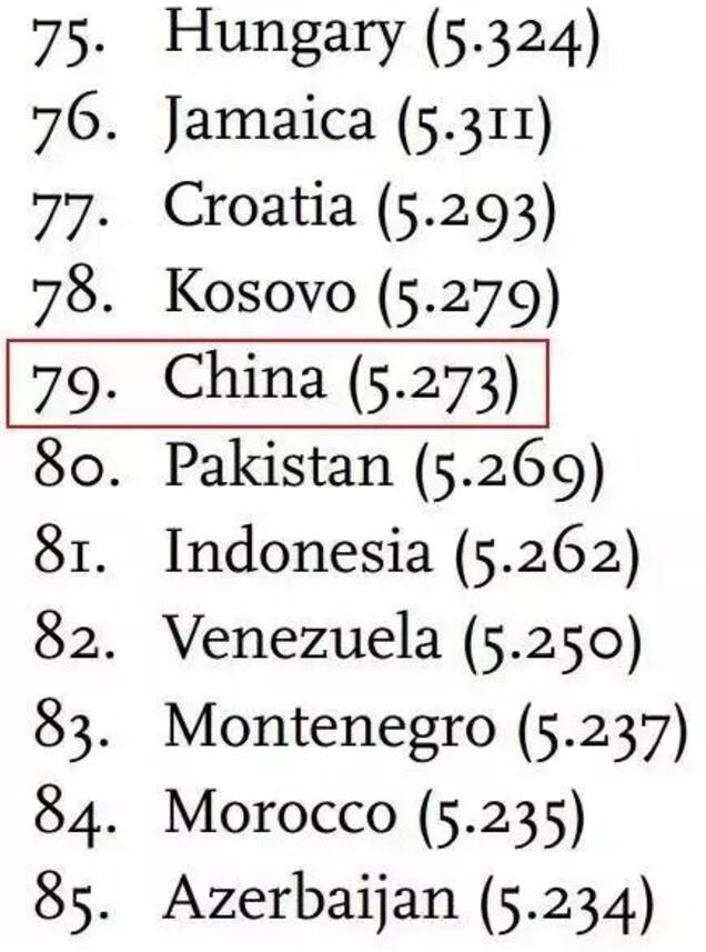 【你幸福吗】联合国发布2017全球各国幸福指数排名