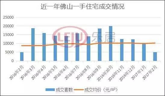 佛山外来人口_2014佛山土地住宅冰火两重天 南海顺德擎天柱位置突显(2)