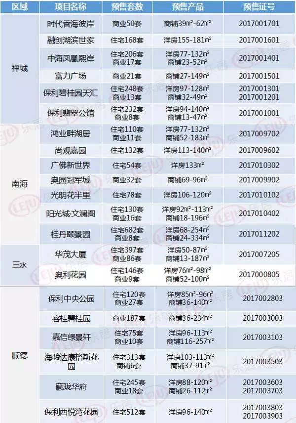 佛山外来人口组成_佛山广州人口热力图(2)