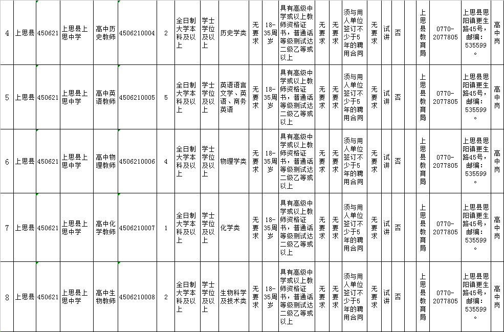 搜狐公众平台 - 2017年防城港上思县中小学教