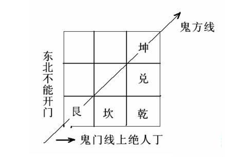 房子斜交叉线俗称鬼门线,蕴含惊天秘密!