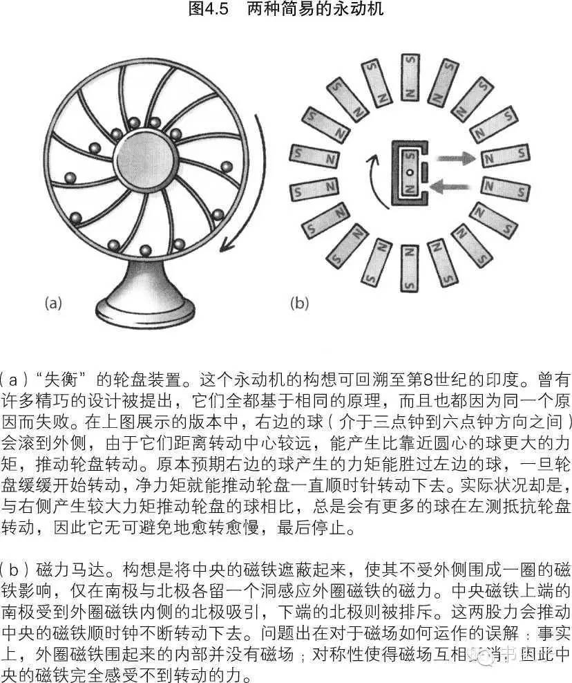 第一种永动机违反的是热力学第一定律,它们不须输入能量就可以作功.