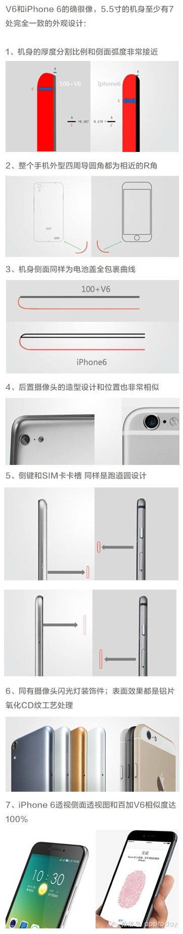 iPhone 6Ϯ취Ժоùǳһ