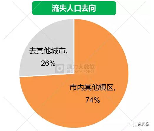 流动人口管理存在问题_流动人口管理新规