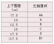 想要由a提升到c罩杯?先要学会挑选适合自己的内衣再说!