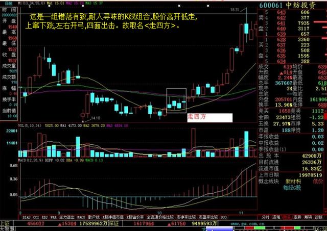 10)梅开二度:上升中继形态