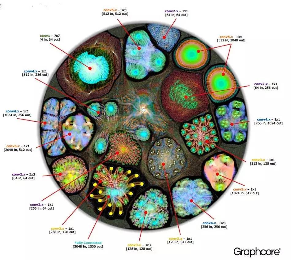 ҵ | ѧϰоƬ˾Graphcore̽߸GPUFPGACPUһIPU