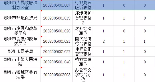 荆门总人口数_渡荆门送别