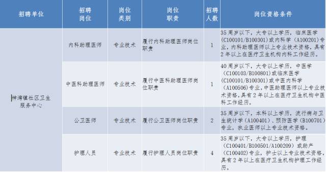 招聘工作时间_招聘工作时间进度表格式(3)