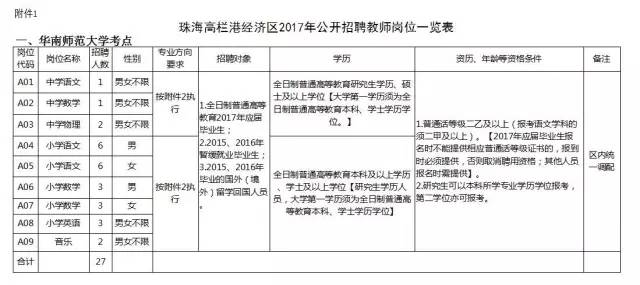 人口超过五千万的省级行政区_中国省级行政区地图