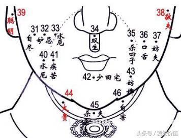 看看人家这痣长得多到位