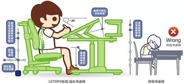 其它 正文  人体工学:又称人体工程学,人机工程学,宜人学等.