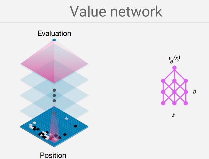  | David SilverȫǿѧϰӻAlphaGo