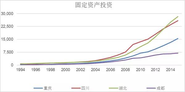 重庆gdp和四川(2)