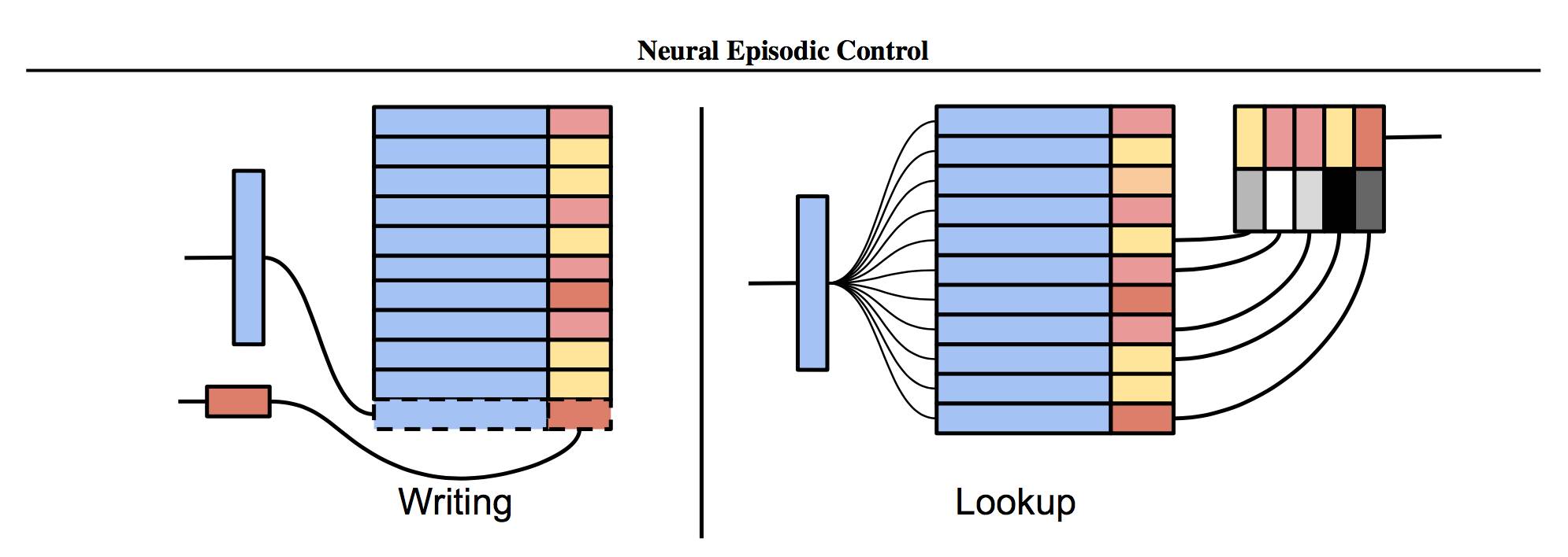 DeepMind 㷨NEC AI ѧϰٶϳԽ