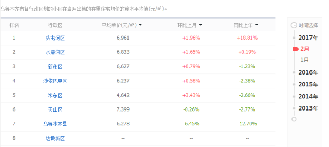 石河子多少人口_石河子人都需要的21个电话号码,人手一份(2)