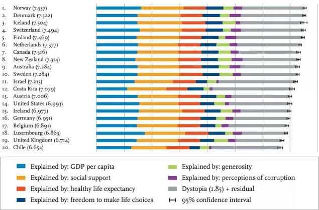 【你幸福吗】联合国发布2017全球各国幸福指数排名