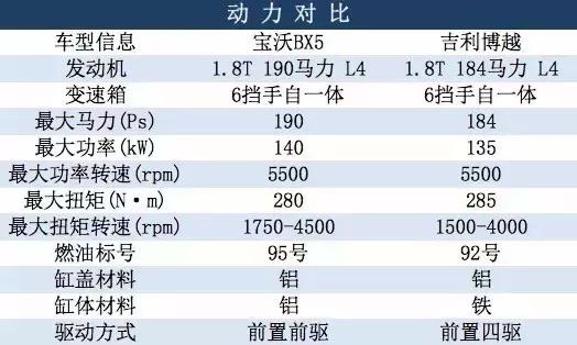 cBSS问题每日问答