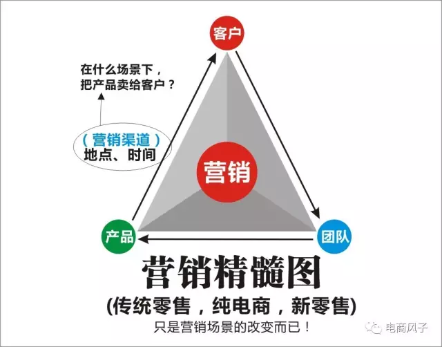 馬雲：純電商將死，新零售時代已來！ 科技 第3張