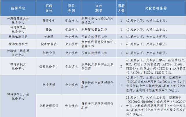 招聘工作时间_招聘工作时间进度表格式(5)