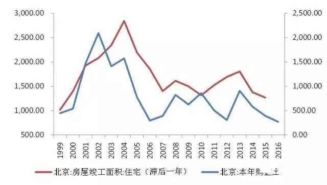 北京人口多少_蒙古国人口多少人口