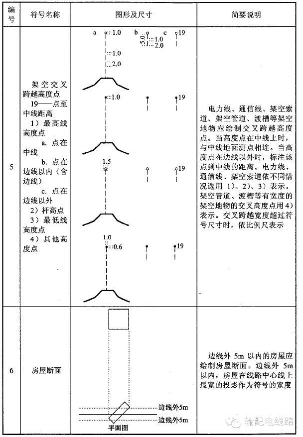 平断面图中常用符合表示方法