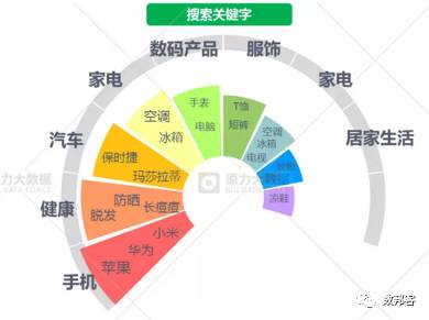 人口流动数据_农业行业投资研究报告 因地制宜 因人制宜,重点关注种植管理和(2)