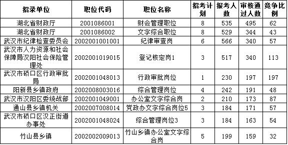 湖北2017年人口数_湖北地图(2)