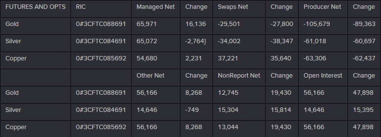 CFTC:Ͷתֻƽ𾻶ͷͷ 