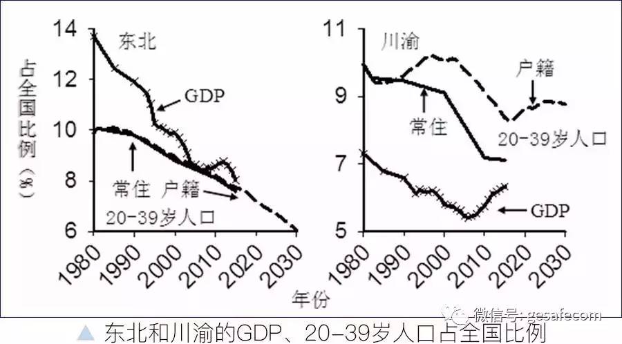 人口经济结构_流动人口产业论文,北京市流动人口增长因素其对产业结构调整的(2)