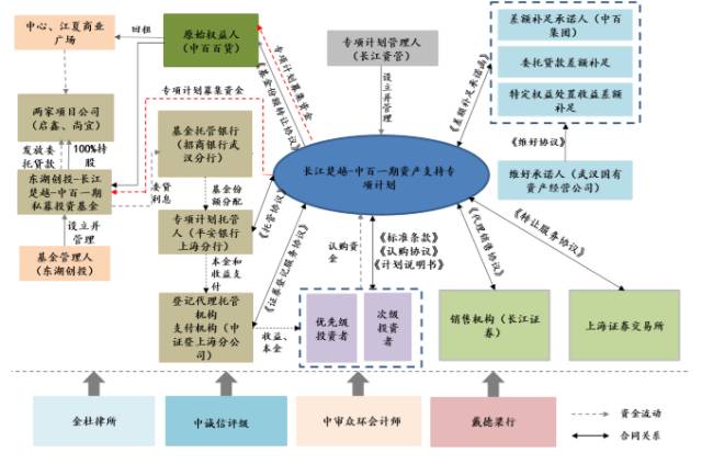 拆迁人口面积份额_拆迁