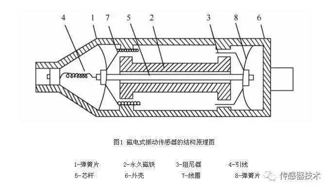 一文读懂振动传感器