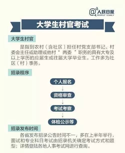 你知道选调生和公务员的区别吗？