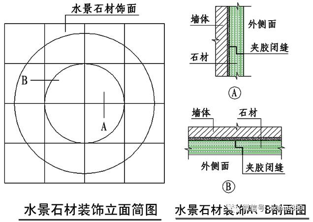 企口缝