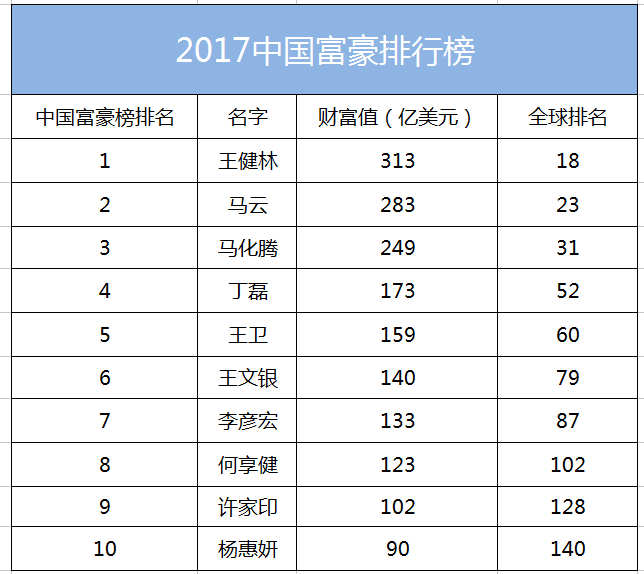 全世界总人口有多少202_从你的全世界路过图片