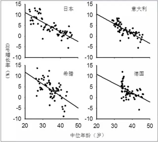 各国人口增长率排名_未来五年浙江人口数量是增是减 答案在这儿(3)