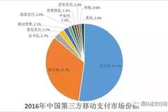 支付宝gdp_中国手机支付规模超越日本GDP,支付宝第一能多久(3)