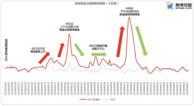 清明小长假要来了，请收下这份出行指南！