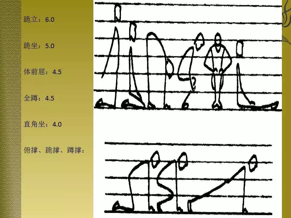 非常实用的体育绘图教学,拿走不谢