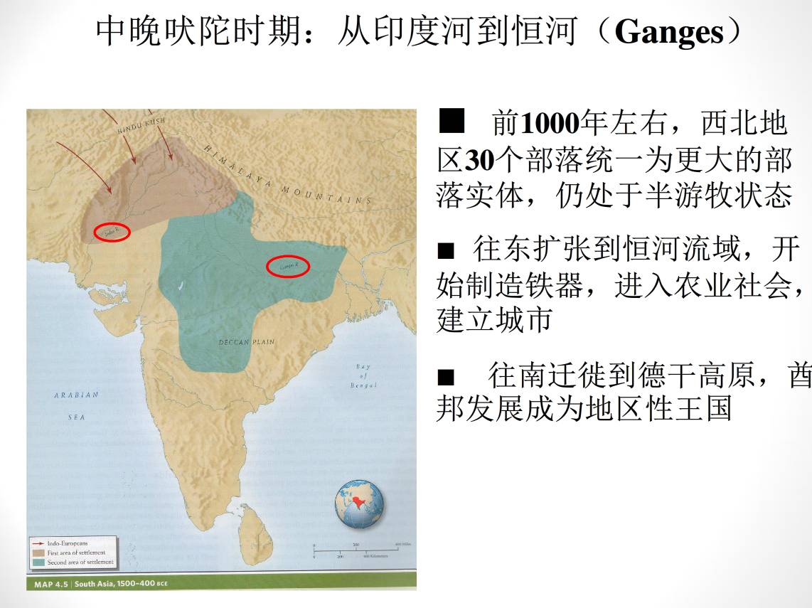 古代印度之吠陀时代