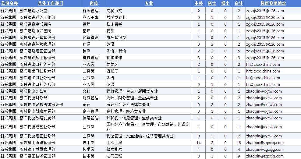 校园招聘计划_腾讯2016校园招聘计划(5)