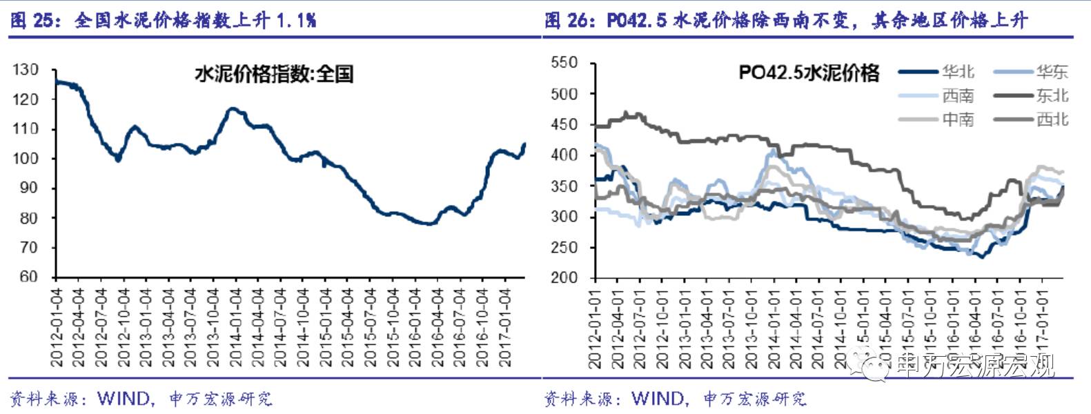 PPI ҵӯ߼ йܶȹ۲(03.20