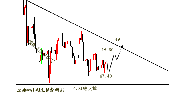 金价上方压制较强，油价下周将有望走出新方向